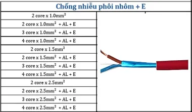 Cáp Chống Cháy Chống Nhiễu + E